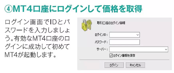 MT4使用への流れ