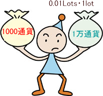 最低取引単位で選ぶ