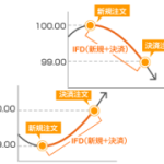 海外ＦＸを注文方法で選ぶ